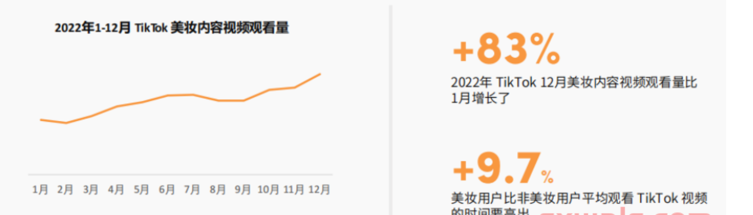 品类趋势:时尚、美妆、3C科技在TikTok有哪些新商机? 4 Fk1ZLp5hUqdefOF1dq tiOc00meE