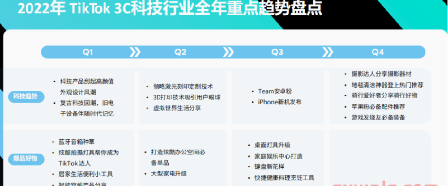品类趋势:时尚、美妆、3C科技在TikTok有哪些新商机? 6