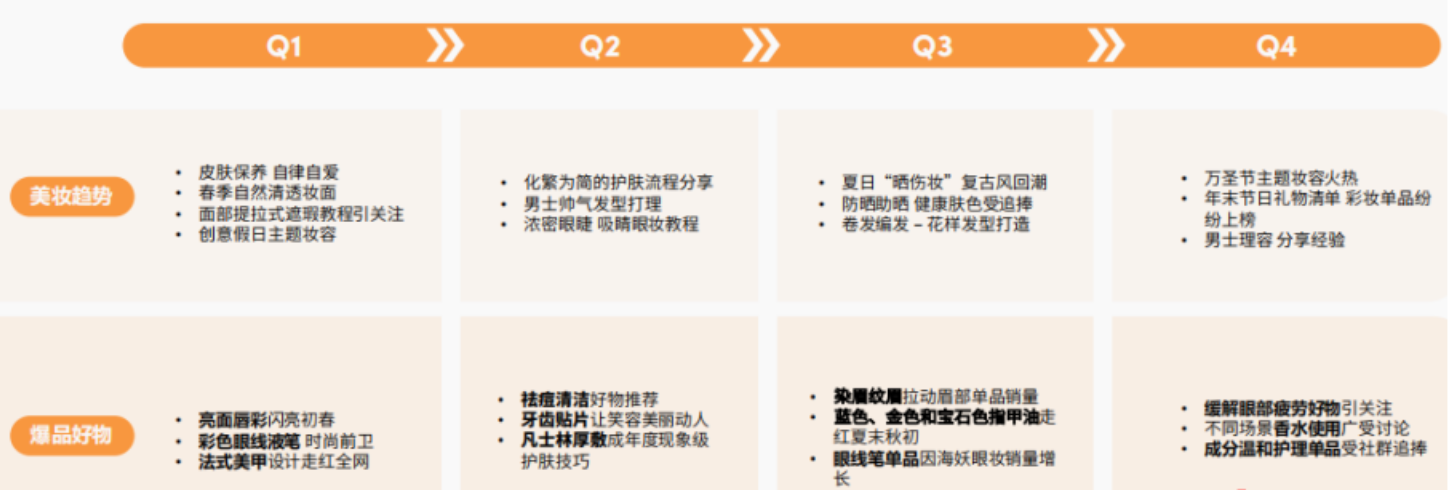 品类趋势:时尚、美妆、3C科技在TikTok有哪些新商机? 5 FngY bd HifLa
