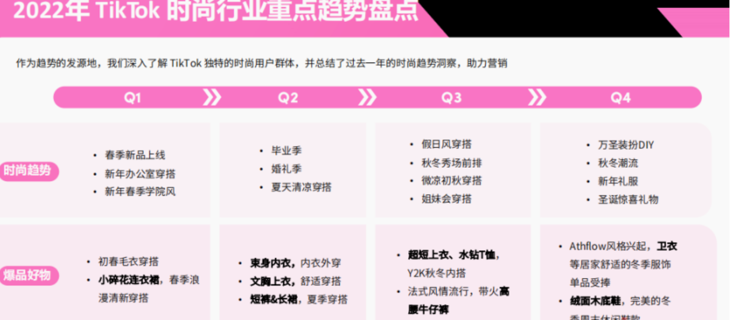 品类趋势:时尚、美妆、3C科技在TikTok有哪些新商机? 3