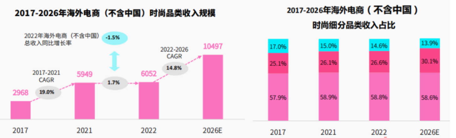 品类趋势:时尚、美妆、3C科技在TikTok有哪些新商机? 1 FtQ4 AWyP2Z X4Fj6q8ikHvMZX